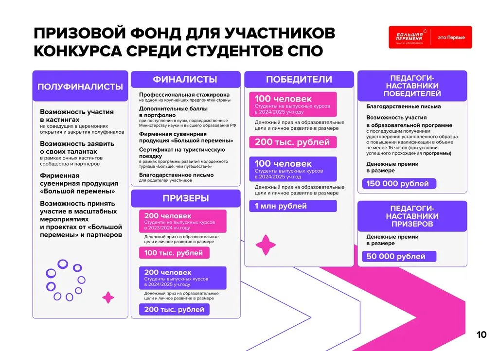 10 24-160_382_25_04_2024_Всероссийский_конкурс__Большая_Перемена__5_сезон_page-0010