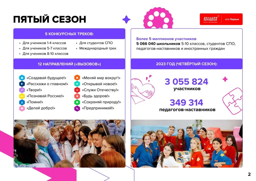 2 24-160_382_25_04_2024_Всероссийский_конкурс__Большая_Перемена__5_сезон_page-0002