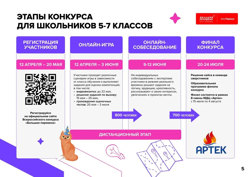 5 24-160_382_25_04_2024_Всероссийский_конкурс__Большая_Перемена__5_сезон_page-0005