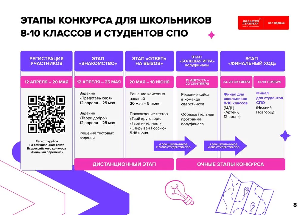 8 24-160_382_25_04_2024_Всероссийский_конкурс__Большая_Перемена__5_сезон_page-0008