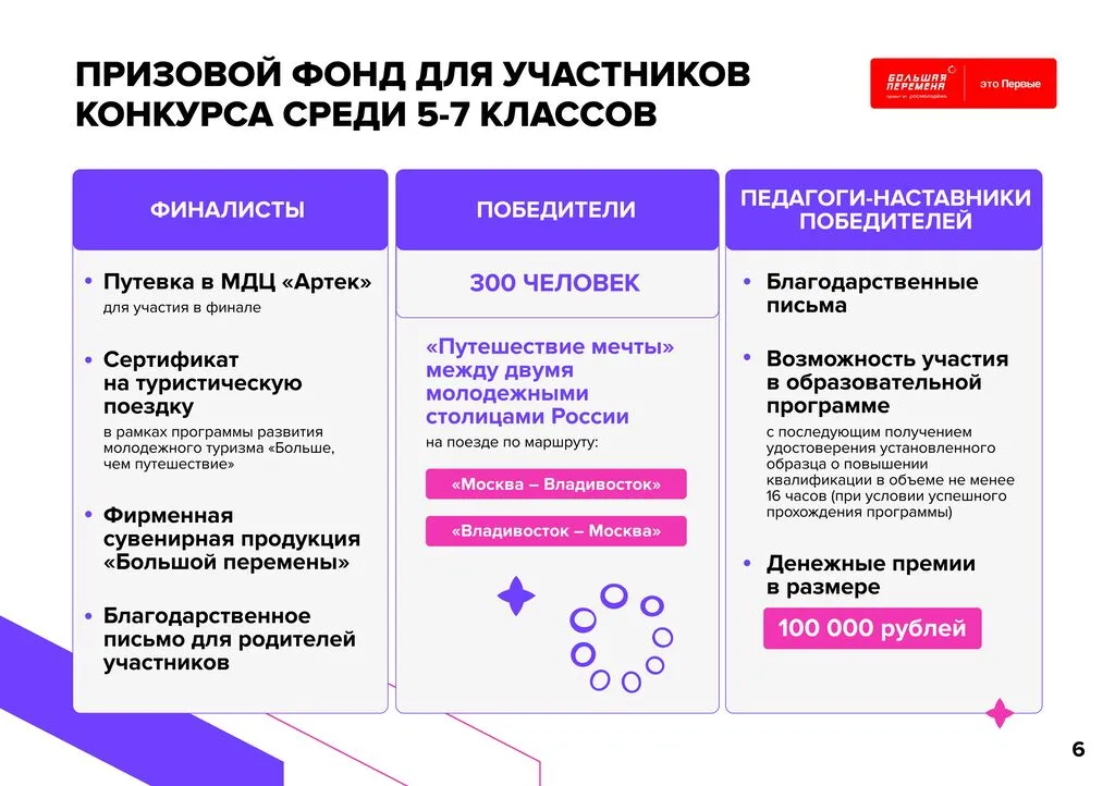 6 24-160_382_25_04_2024_Всероссийский_конкурс__Большая_Перемена__5_сезон_page-0006