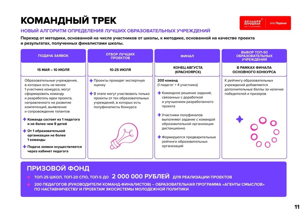 11 24-160_382_25_04_2024_Всероссийский_конкурс__Большая_Перемена__5_сезон_page-0011