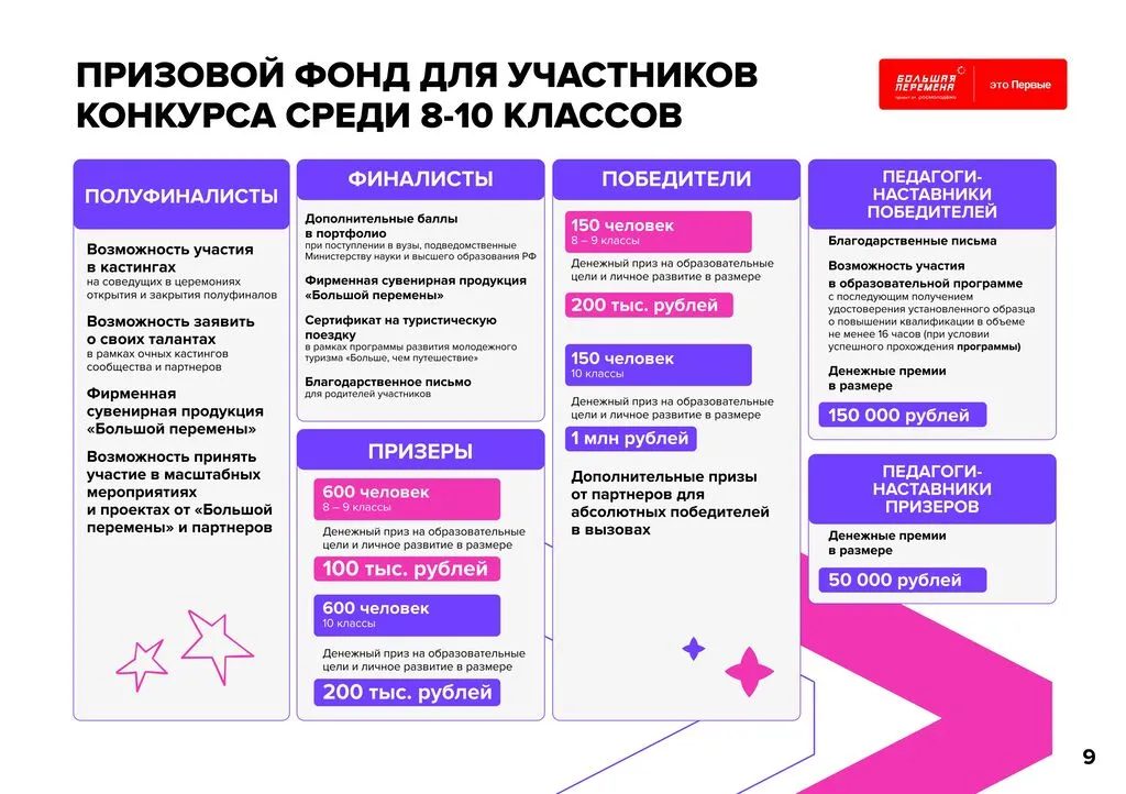 9 24-160_382_25_04_2024_Всероссийский_конкурс__Большая_Перемена__5_сезон_page-0009